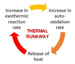 thermal runaway cycle